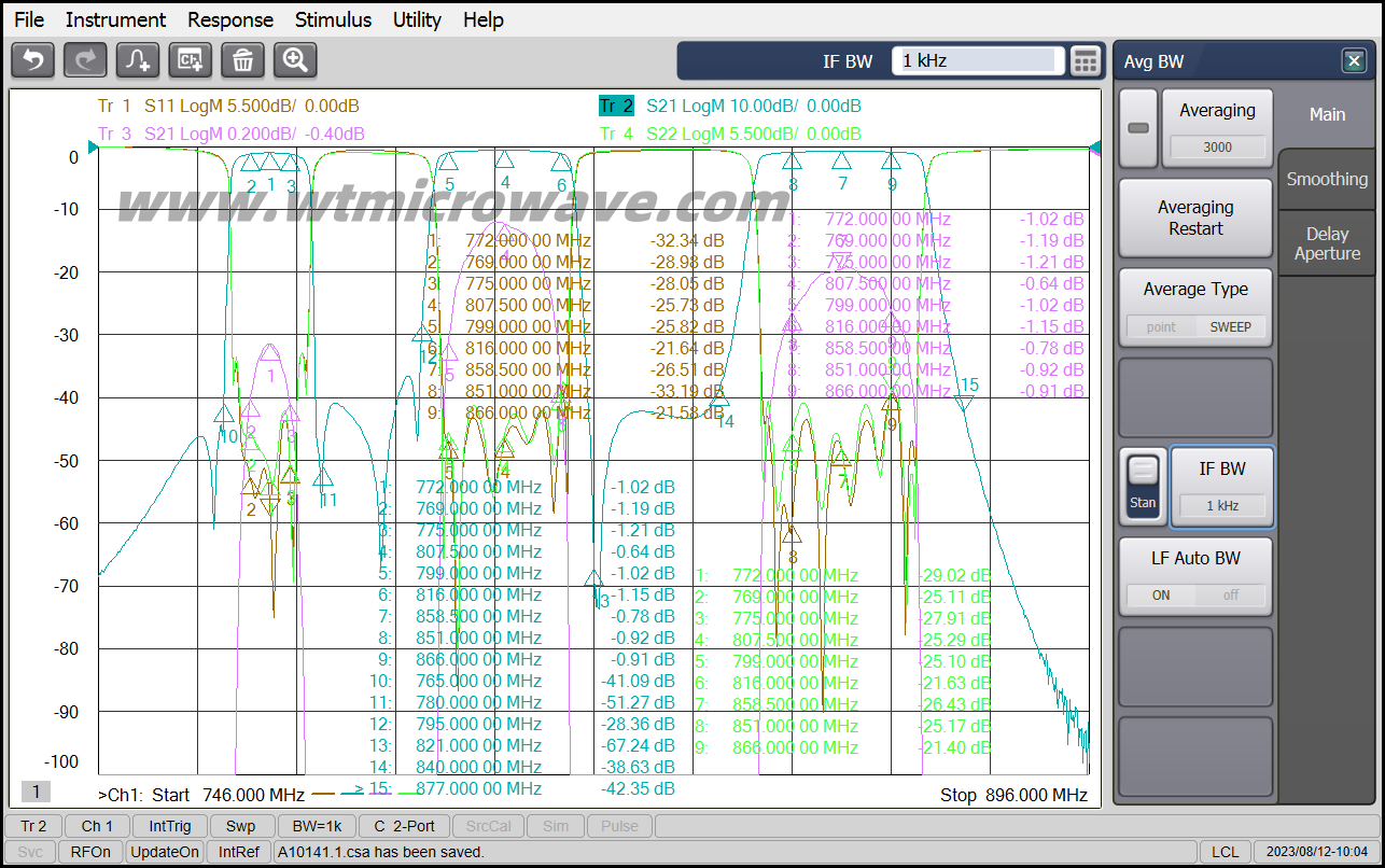 WT-A10141-03_Test-Curve(3).png