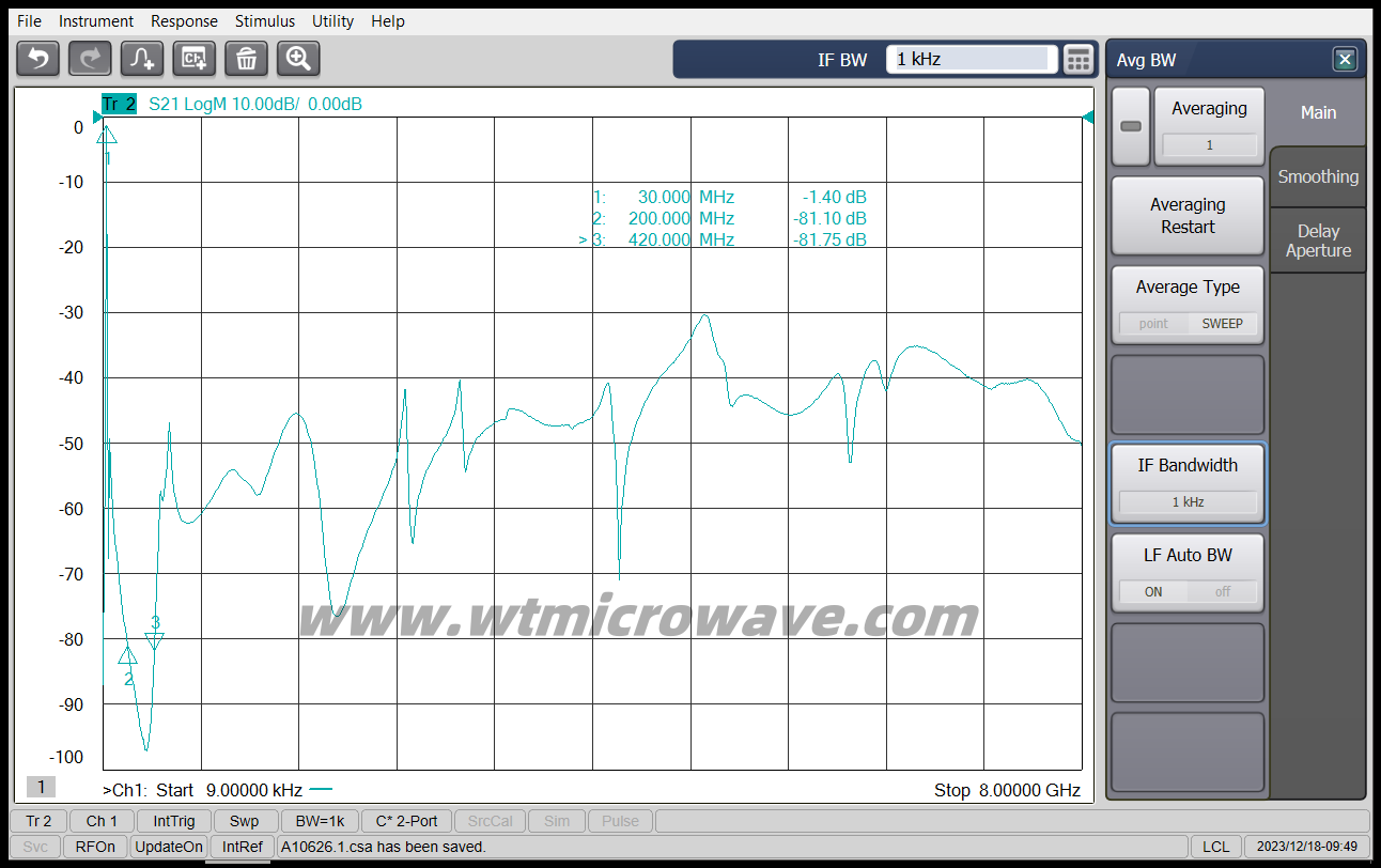 28-32MHz LC 대역 통과 필터_WT Microwave INC. RF 마이크로파 최대 70GHz, 5G 통신.