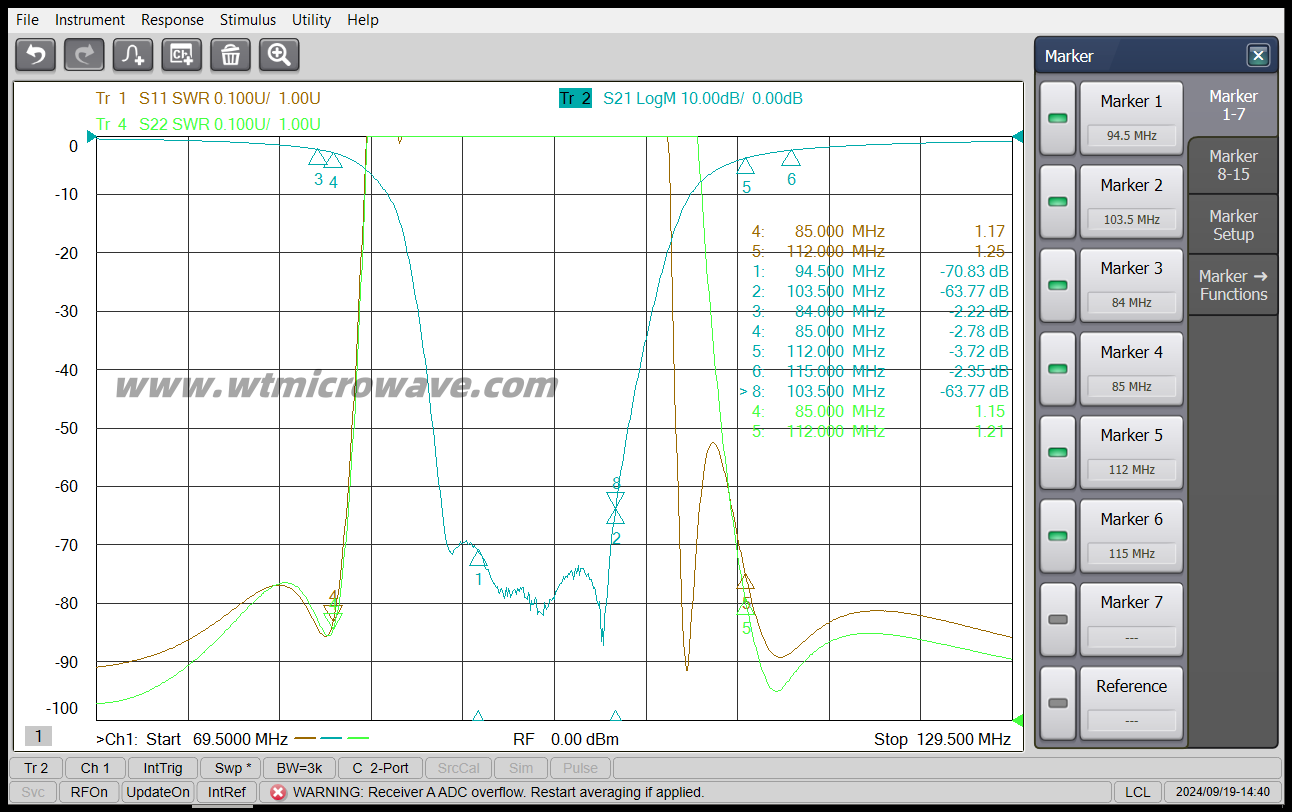 94.5-103.5MHz LC Band Rejection Filter_WT Microwave INC. RF Microwave ...