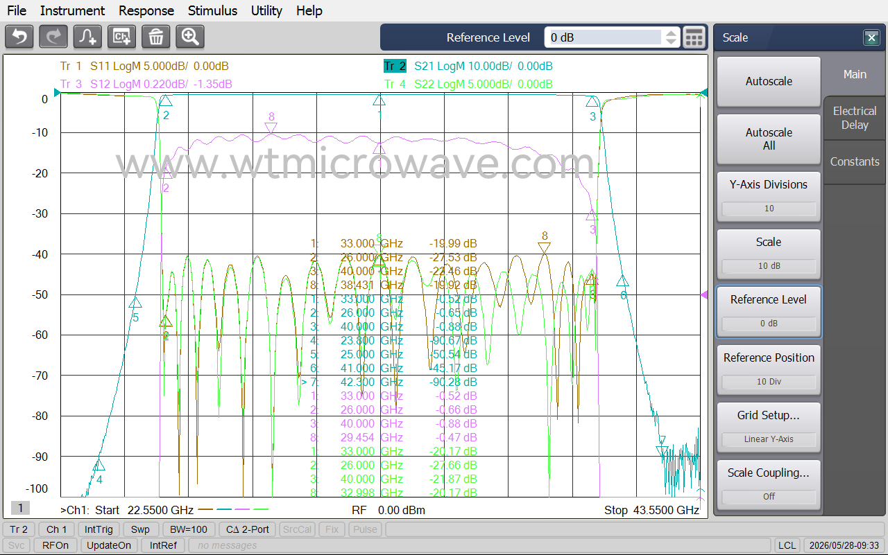 WT-A11551-S20_Test-Curve-1.png