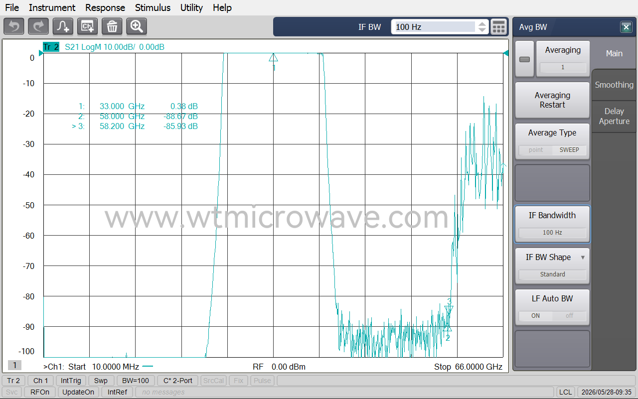 WT-A11551-S20_Test-Curve-2.png
