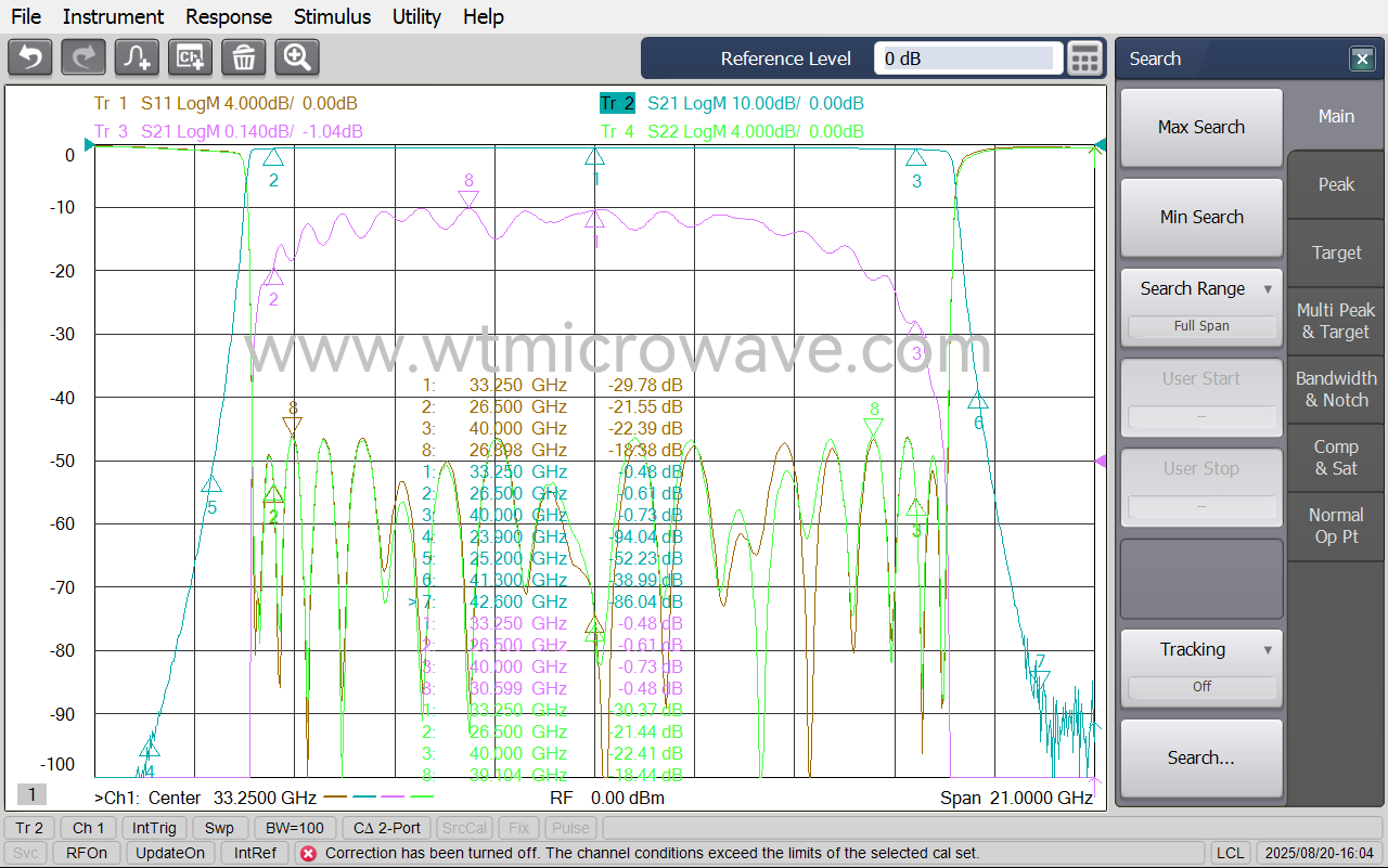 WT-A12353-S20_Test-Curve-1.png