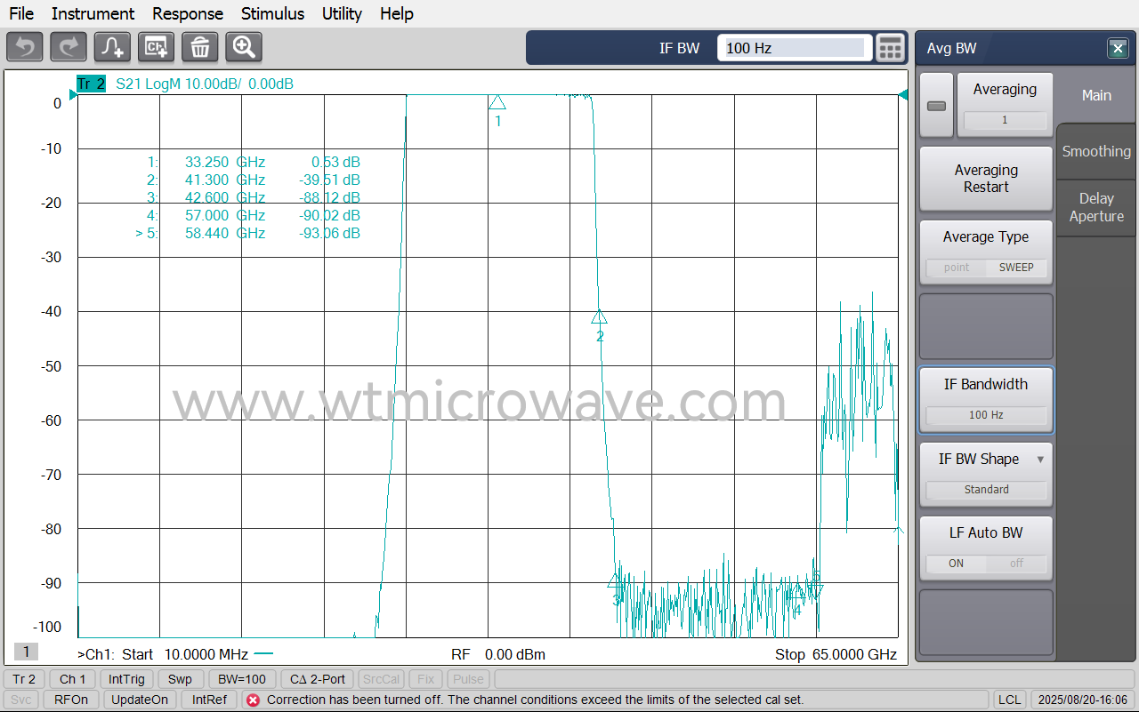 WT-A12353-S20_Test-Curve-2.png