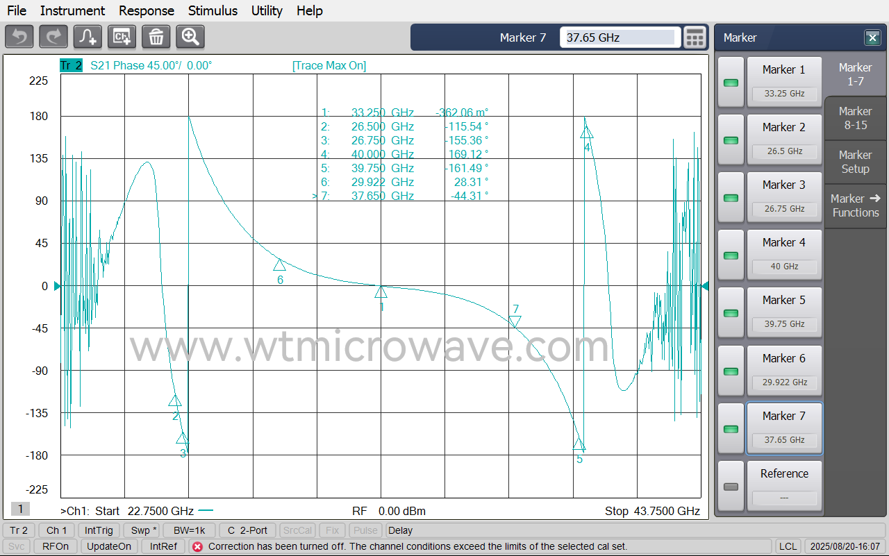 WT-A12353-S20_Test-Curve-3.png