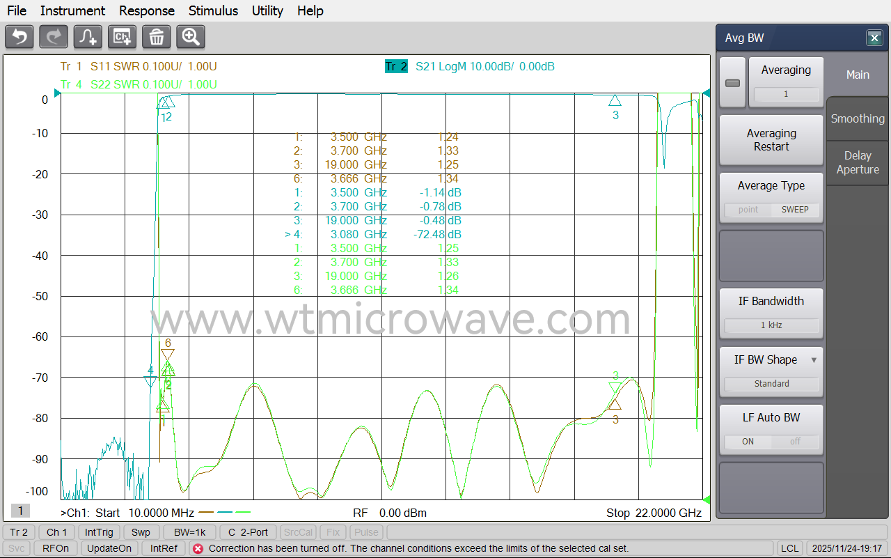 WT-A1935-HS_Test-Curve-1.png