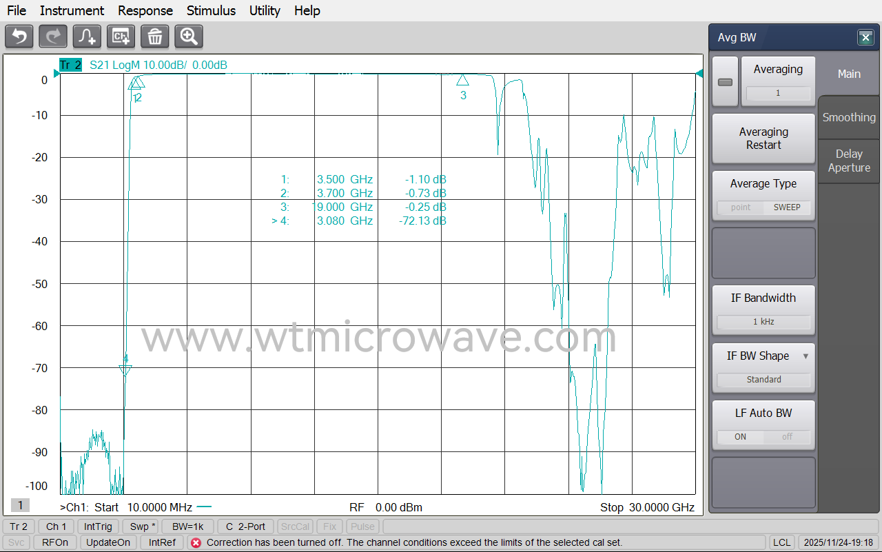 WT-A1935-HS_Test-Curve-2.png