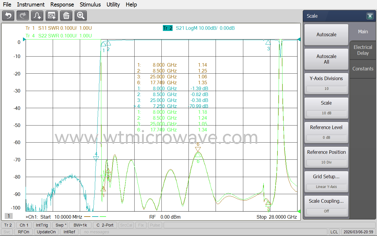 WT-A1944-HS_Test-Curve-1.png