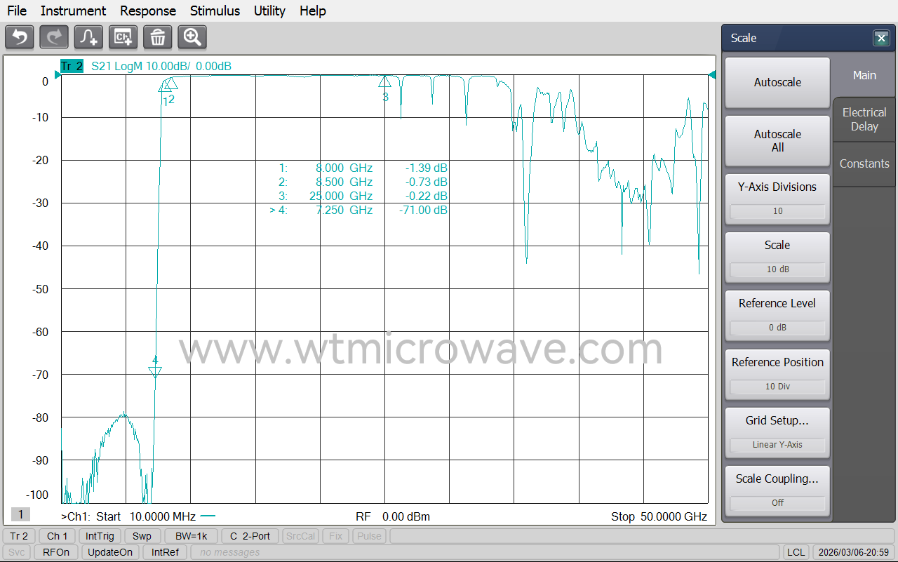 WT-A1944-HS_Test-Curve-2.png