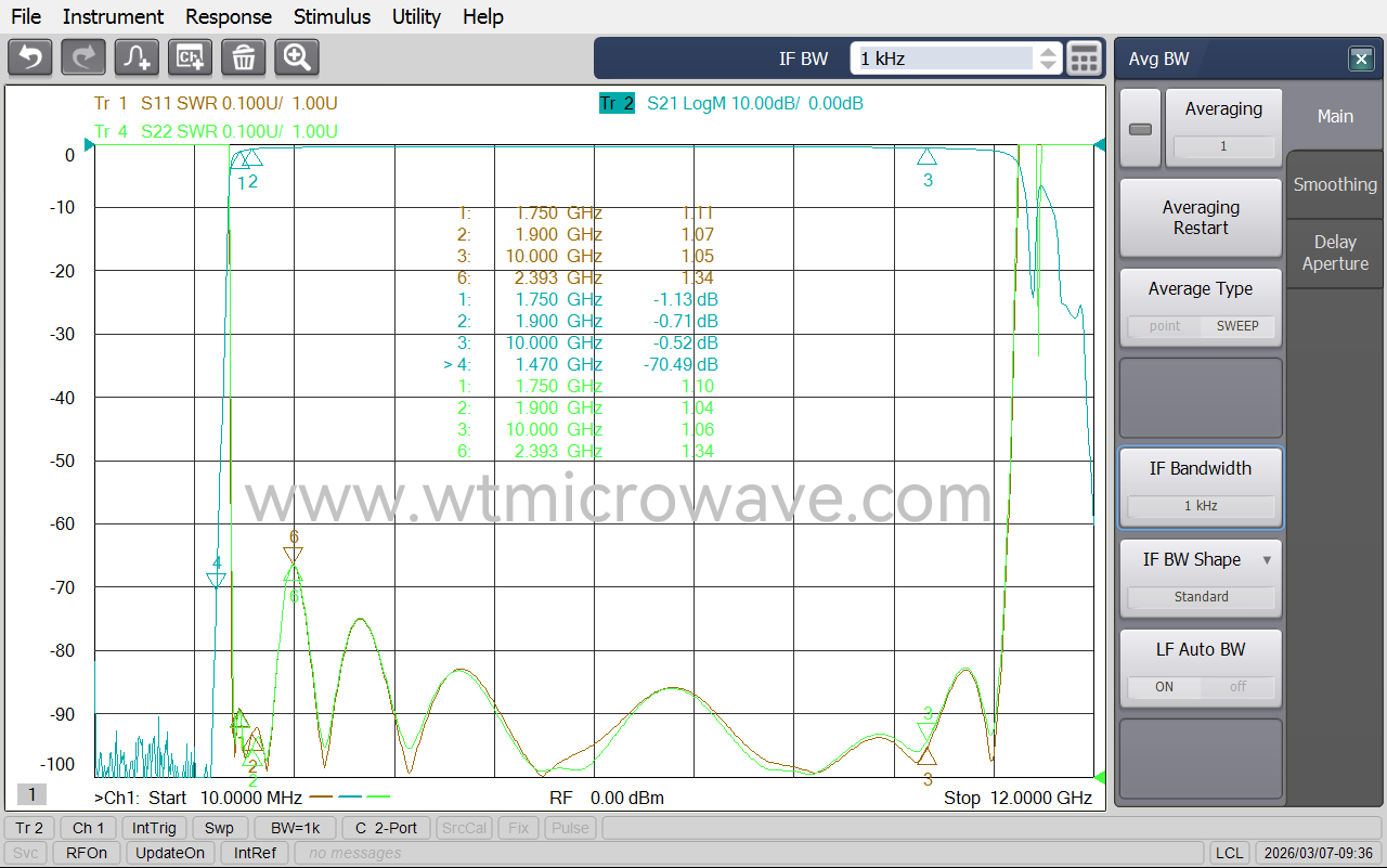 WT-A3284-HS_Test-Curve-1.png