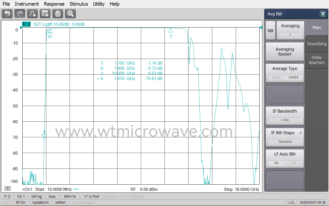 WT-A3284-HS_Test-Curve-2.png