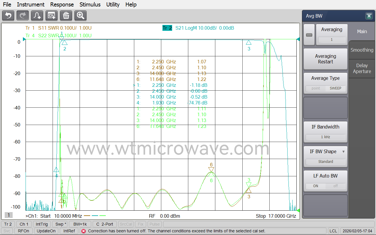WT-A3286-HS_Test-Curve-1.png