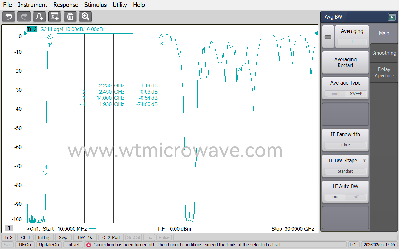 WT-A3286-HS_Test-Curve-2.png