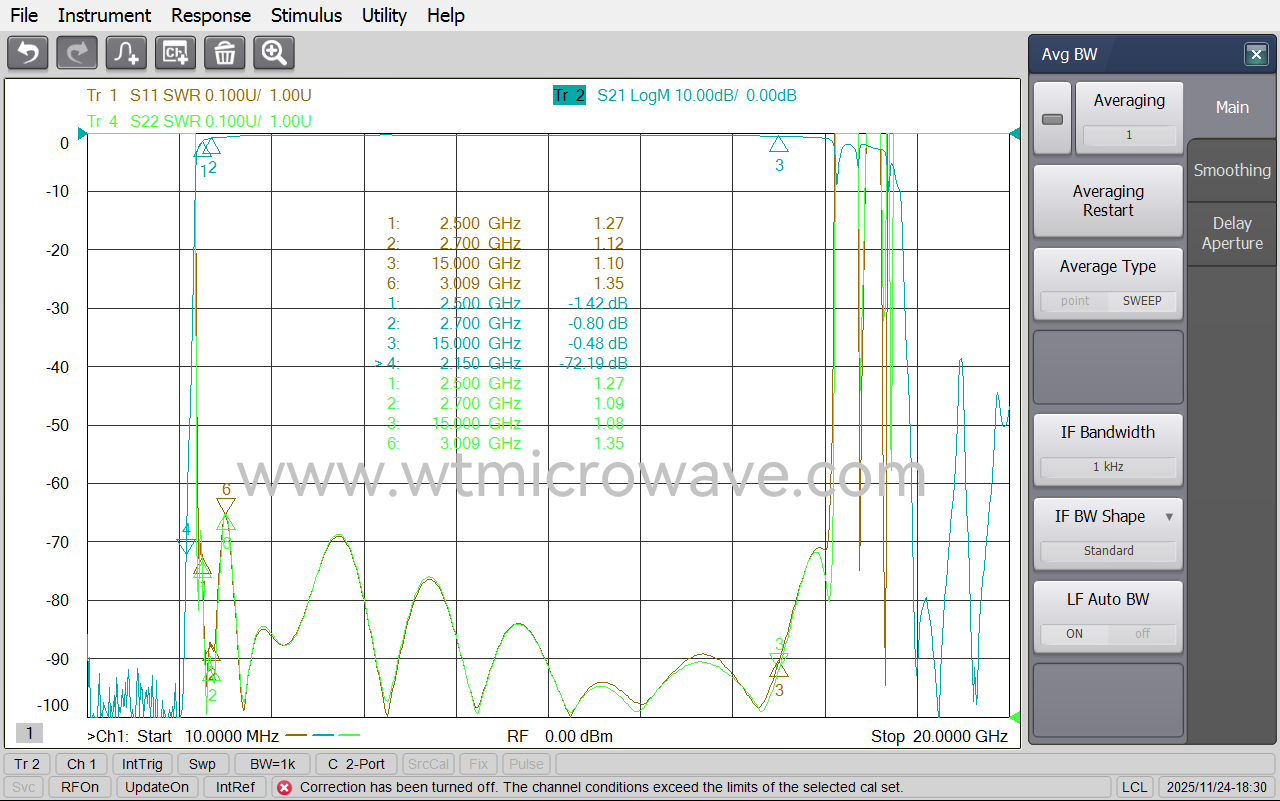 WT-A3287-HS_Test-Curve-1.png