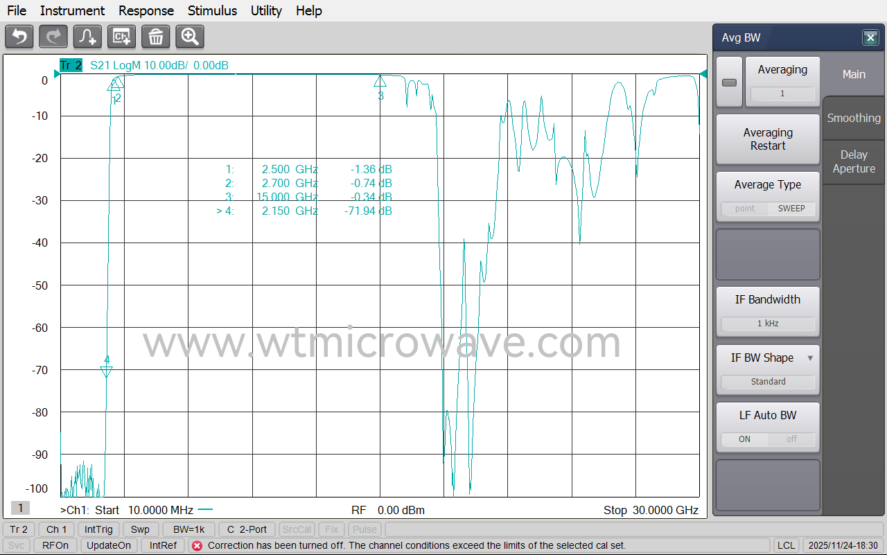 WT-A3287-HS_Test-Curve-2.png