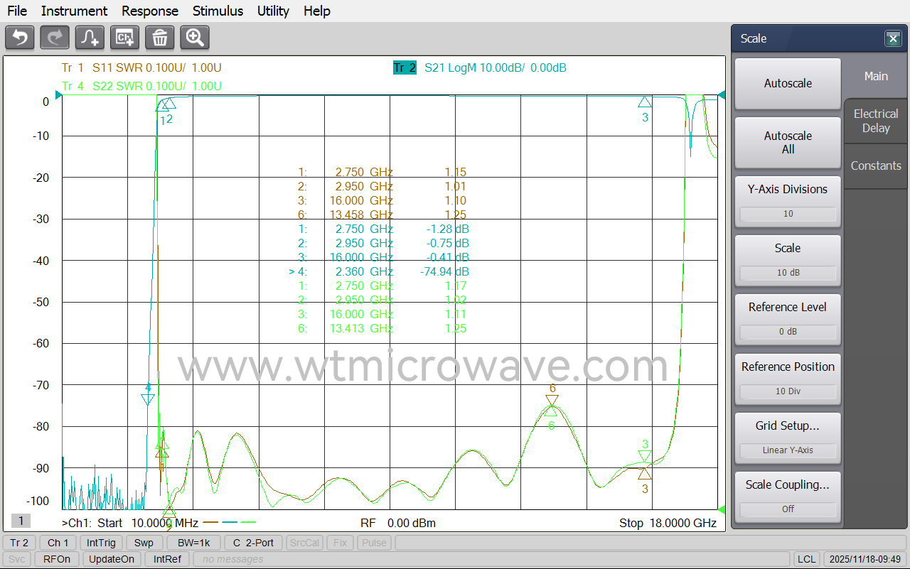 WT-A3288-HS_Test-Curve-1.png