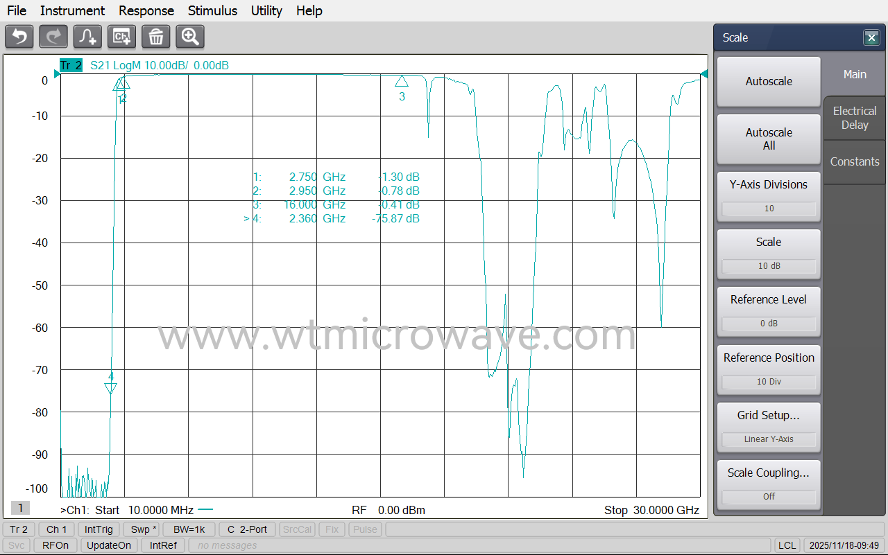 WT-A3288-HS_Test-Curve-2.png