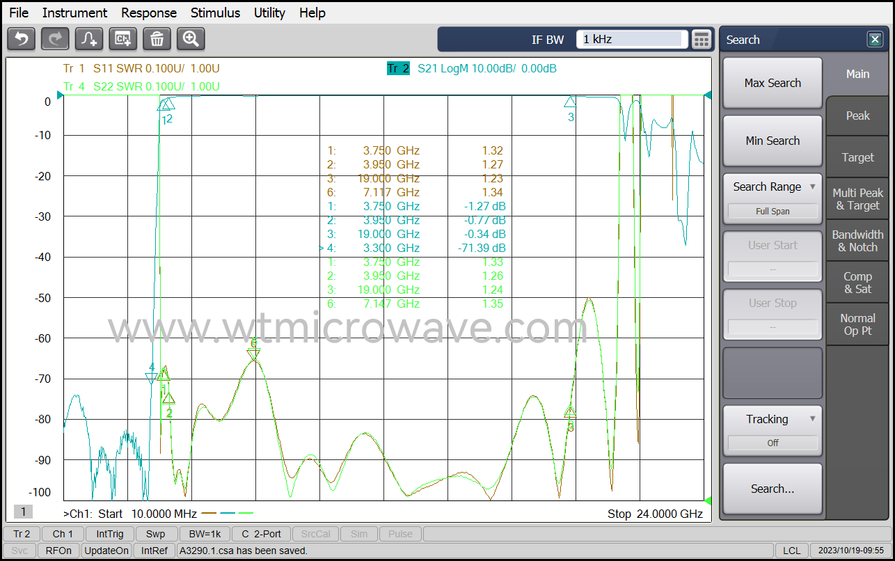 WT-A3290-HS_Test-Curve.png
