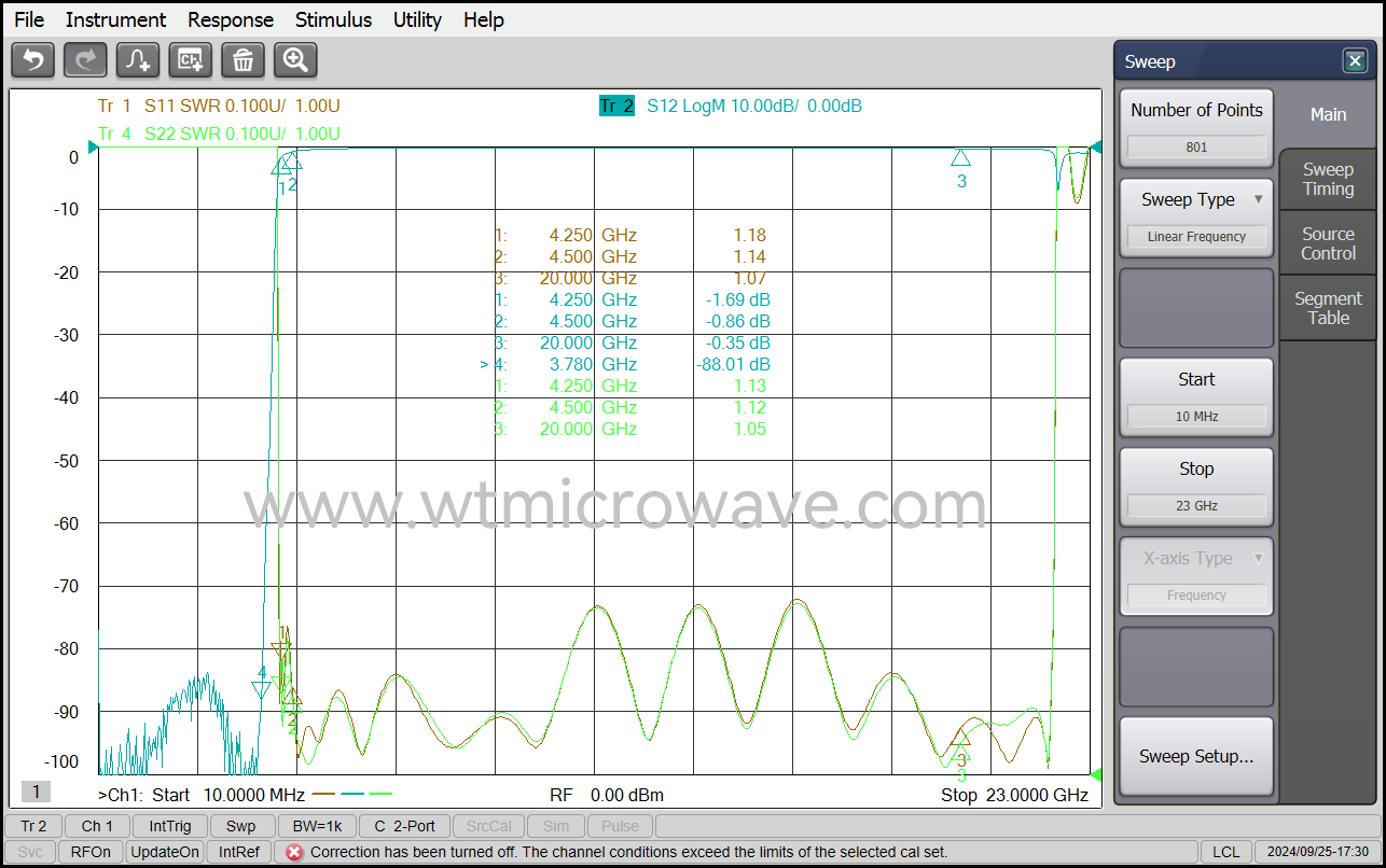 WT-A3291-HS_Test-Curve.png