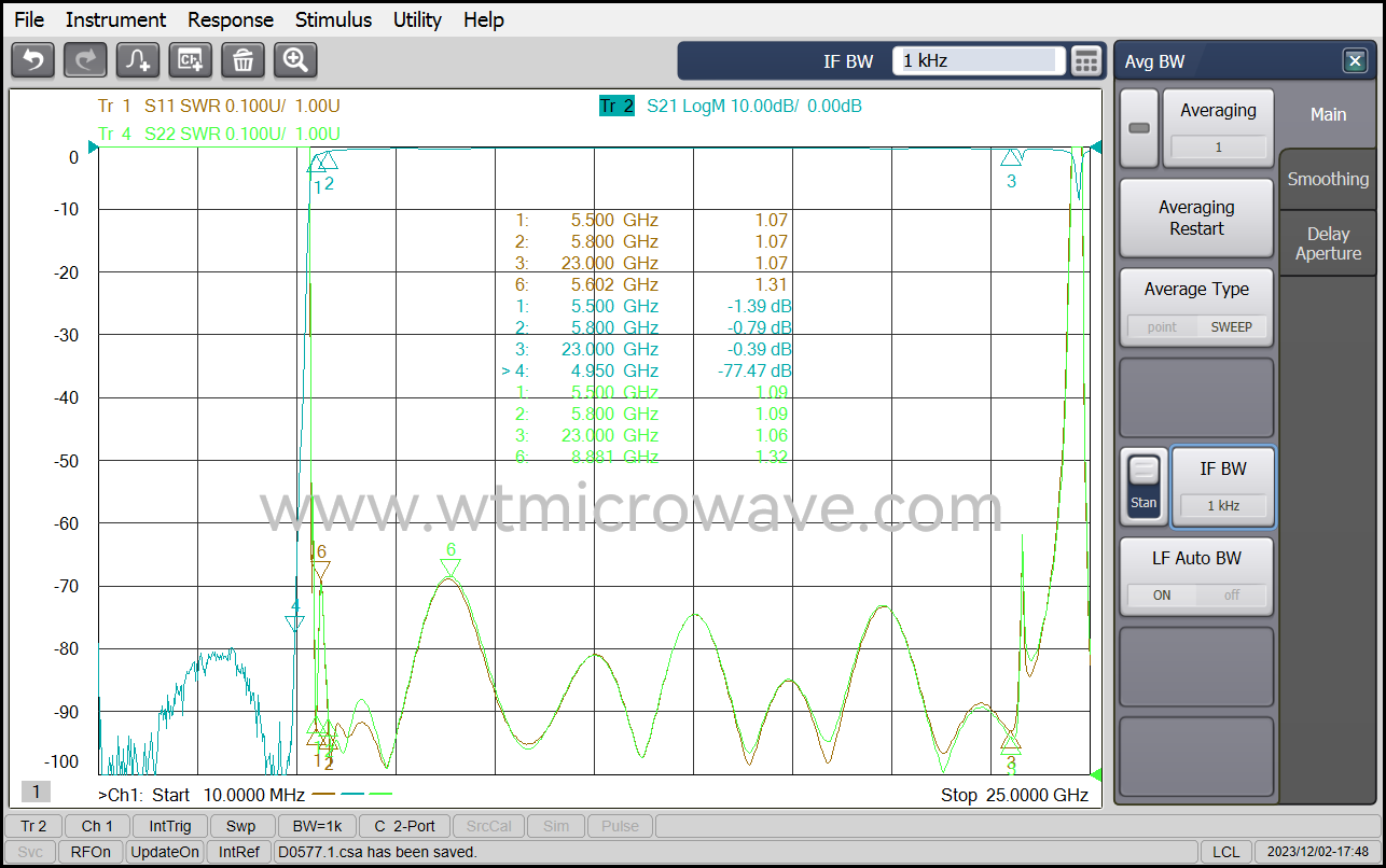 WT-A3294-HS_Test-Curve.png