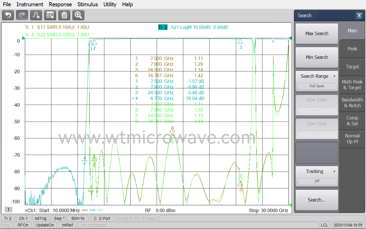 WT-A3298-HS_Test-Curve-1.png