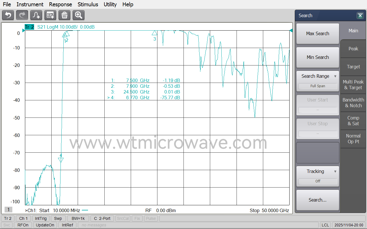 WT-A3298-HS_Test-Curve-2.png