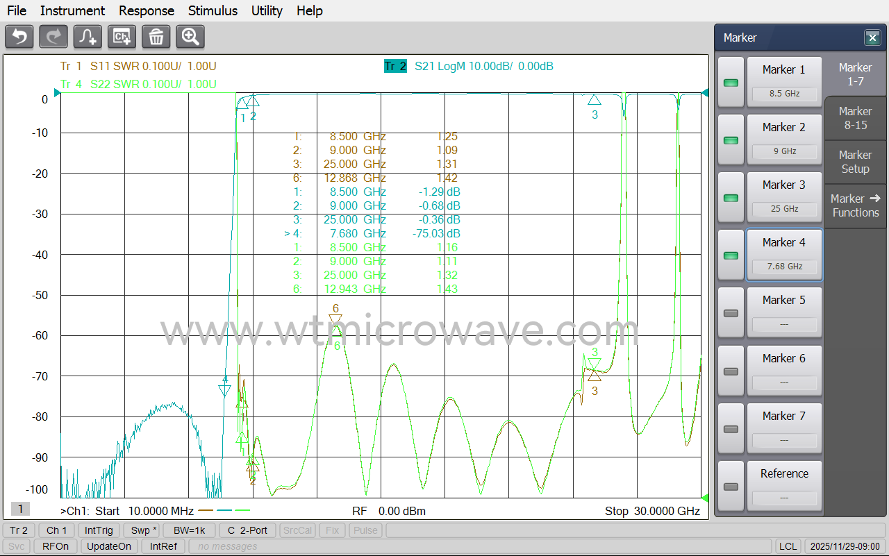 WT-A3299-HS_Test-Curve-1.png