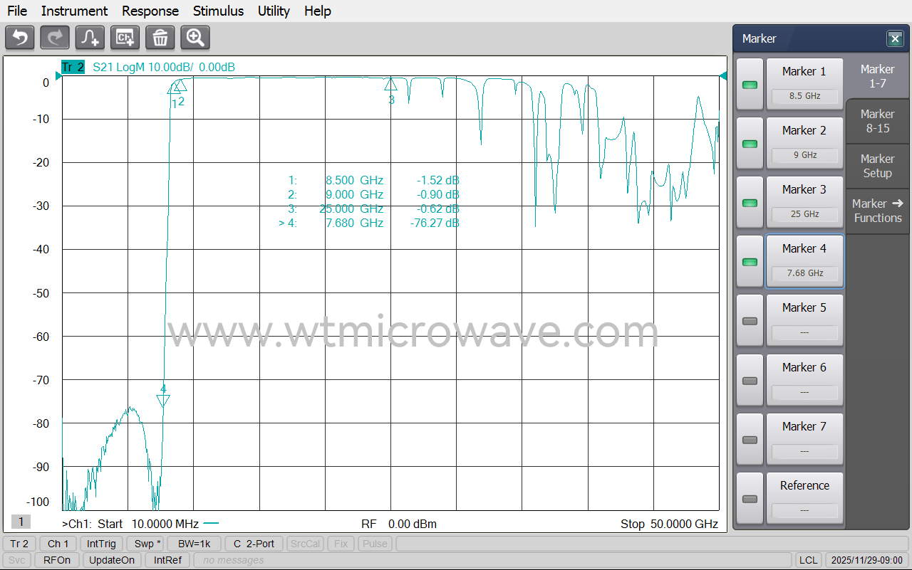WT-A3299-HS_Test-Curve-2.png