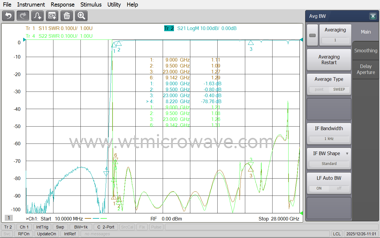 WT-A3300-HS_Test-Curve-1.png