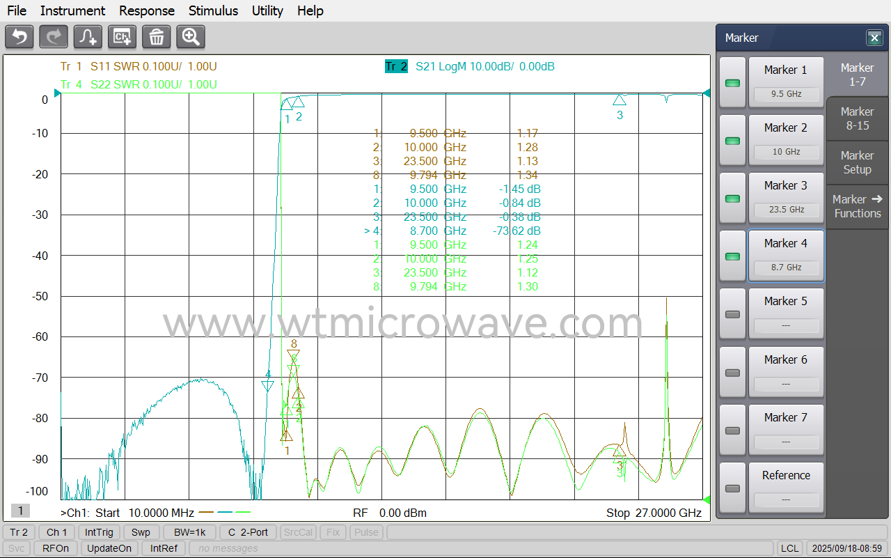 WT-A3301-HS_Test-Curve-1.png