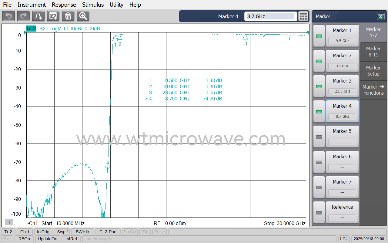 WT-A3301-HS_Test-Curve-2.png