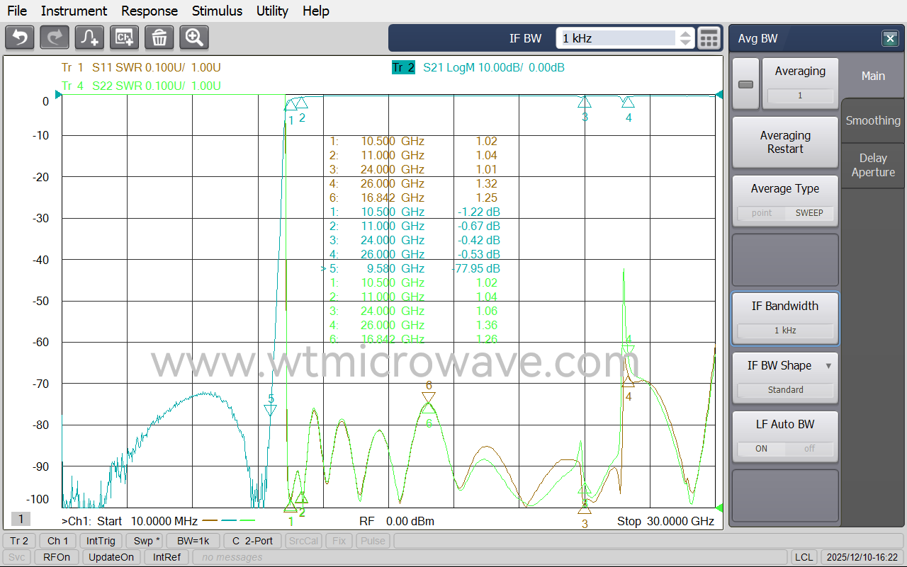 WT-A3303-HS_Test-Curve-1.png