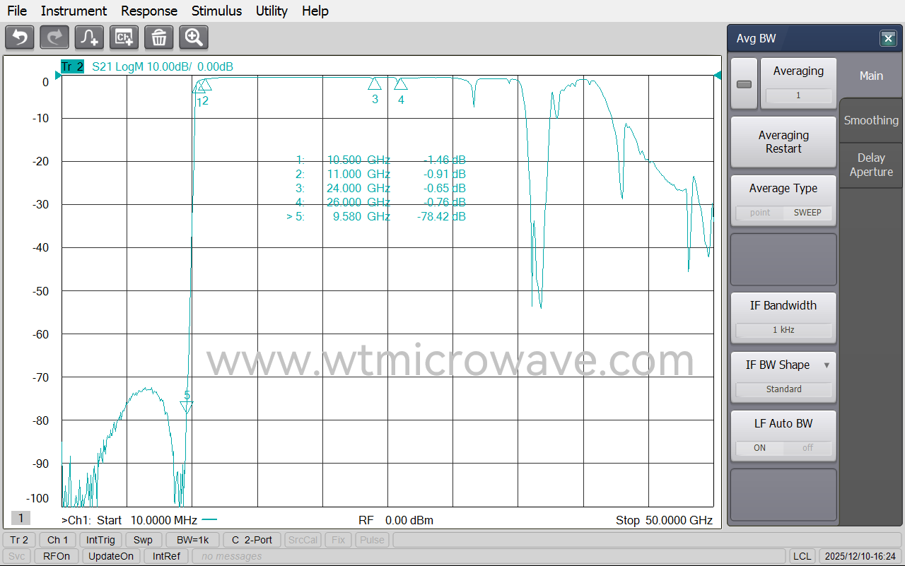 WT-A3303-HS_Test-Curve-2.png