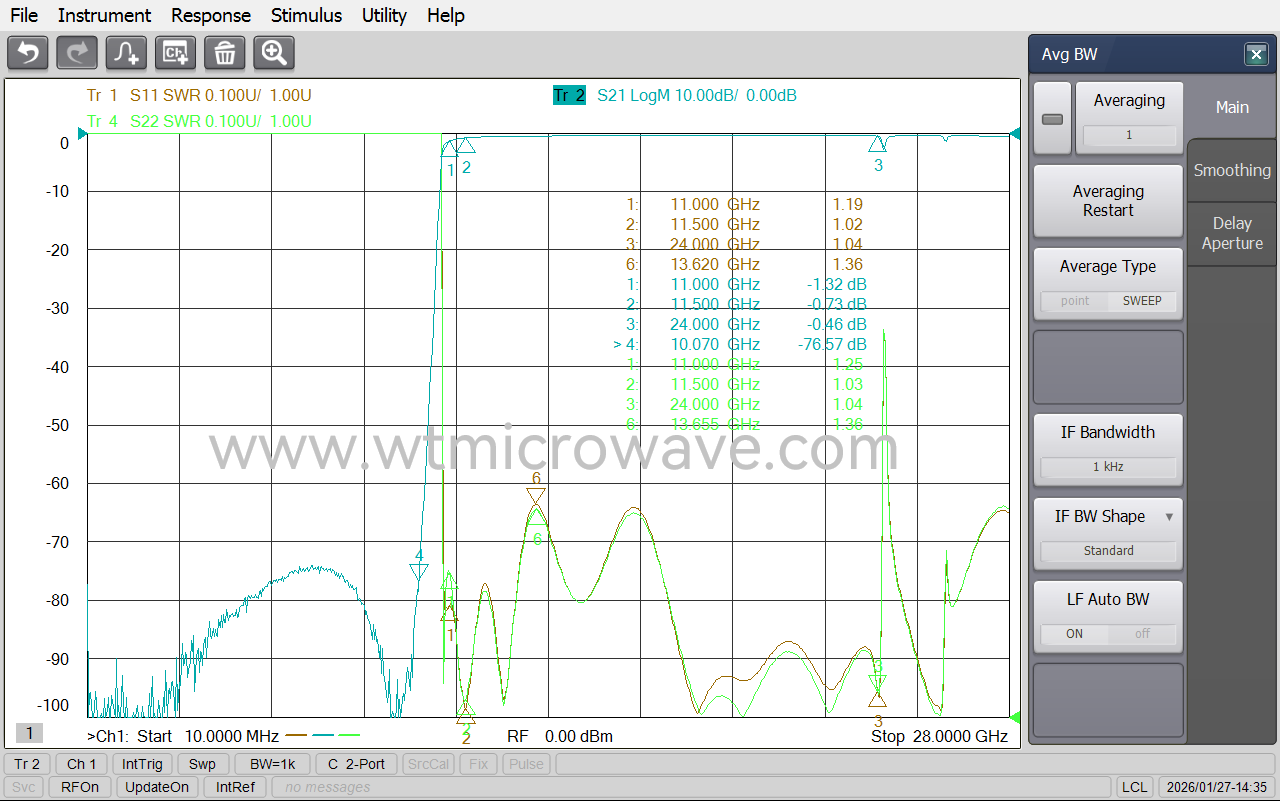 WT-A3304-HS_Test-Curve-1.png