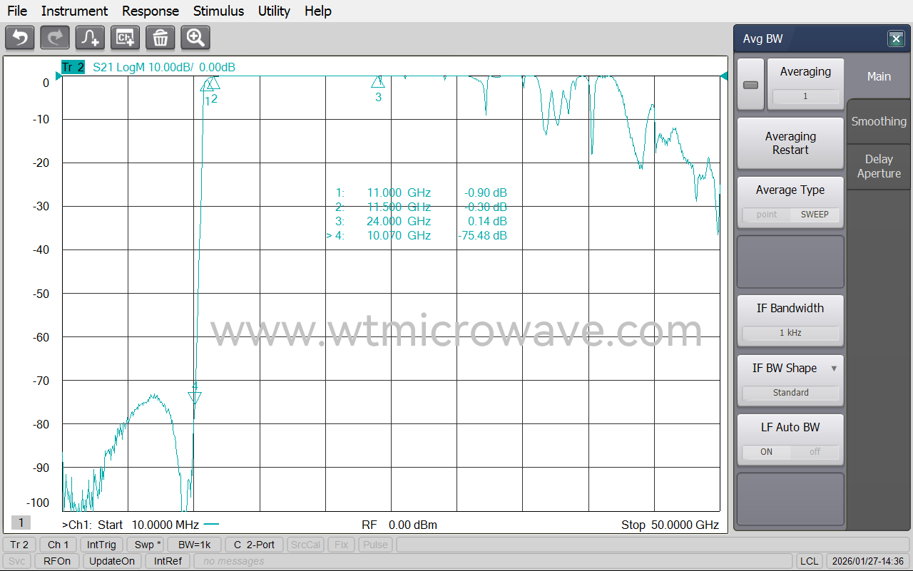 WT-A3304-HS_Test-Curve-2.png