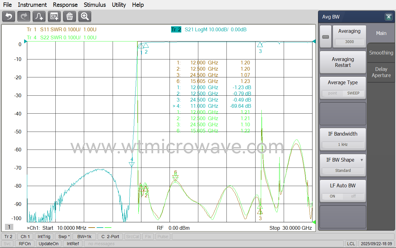 WT-A3306-HS_Test-Curve-1.png