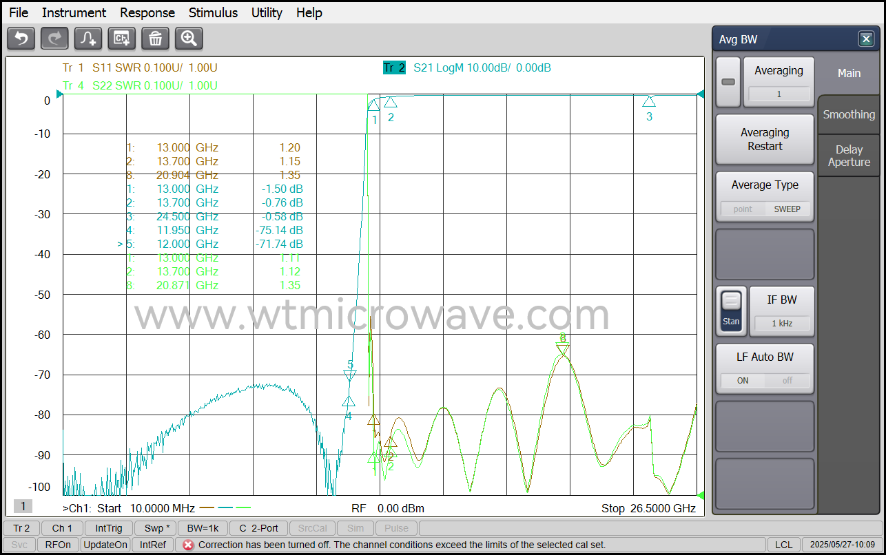 WT-A3308-HS_Test-Curve-1.png