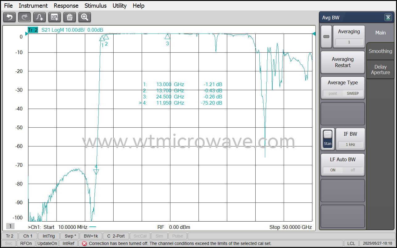 WT-A3308-HS_Test-Curve-2.png