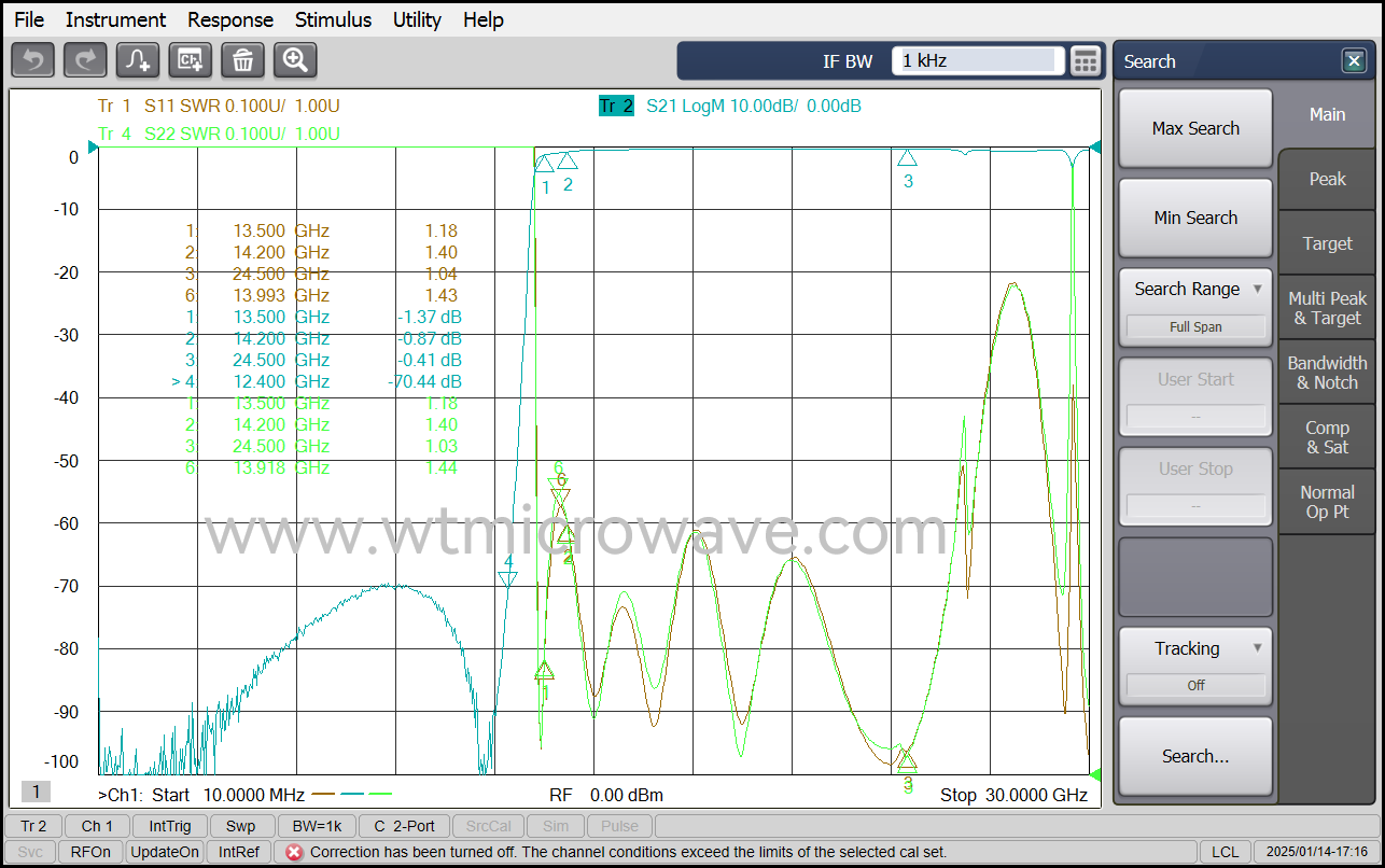 WT-A3309-HS_Test-Curve.png