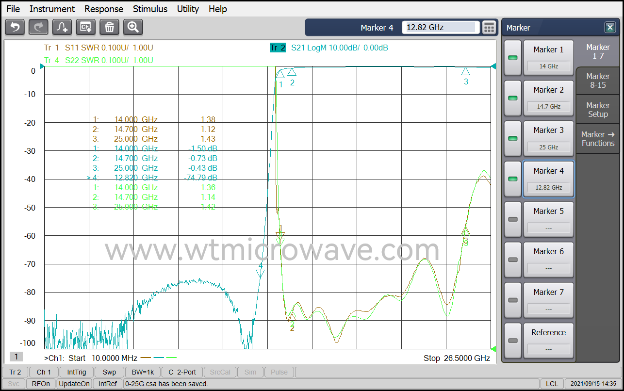 WT-A3310-HS_Test-Curve.png