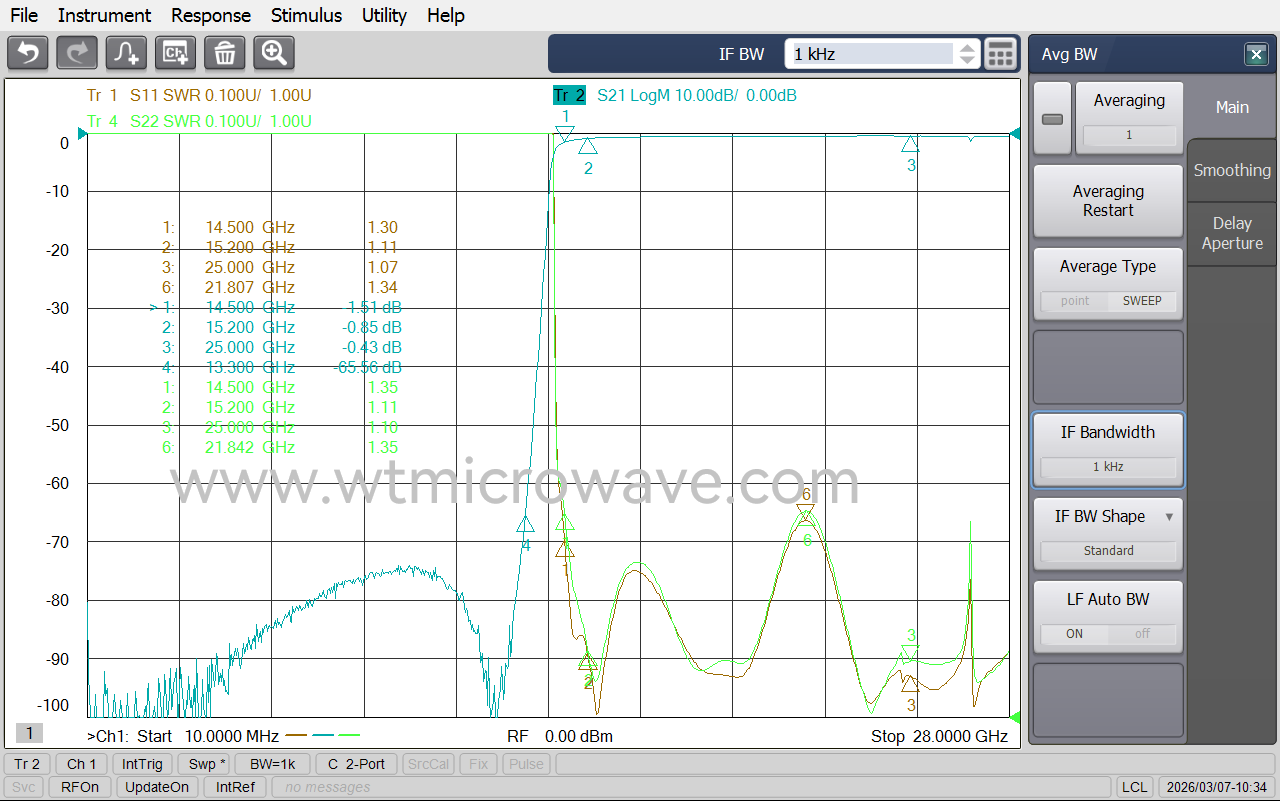 WT-A3311-HS_Test-Curve-1.png