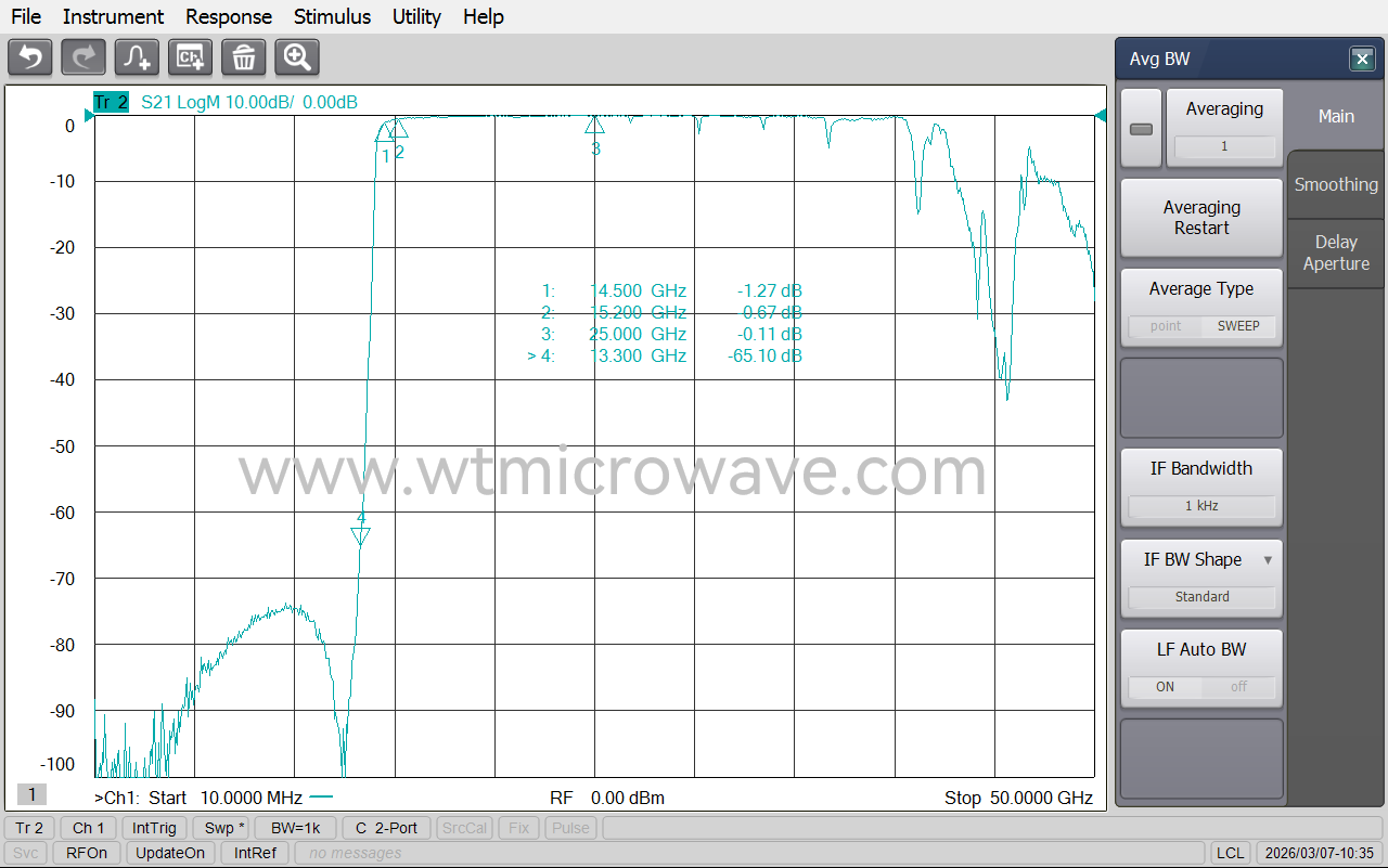 WT-A3311-HS_Test-Curve-2.png