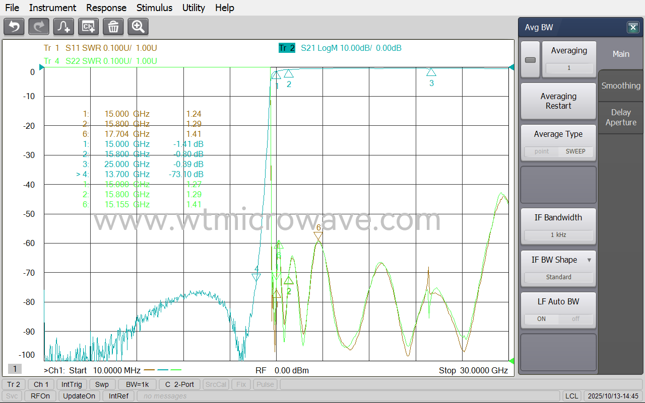 WT-A3312-HS_Test-Curve-1.png